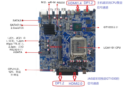 獨顯OPS電腦應該選用帶核顯還是不帶核顯的CPU?